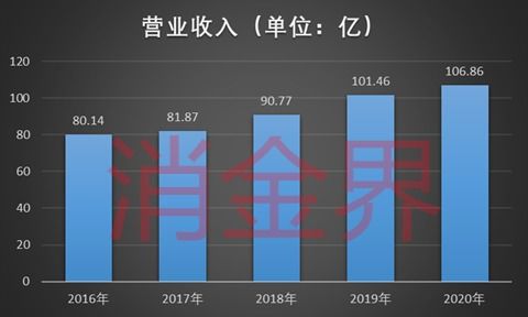 不甘只賺技術(shù)辛苦錢，神州信息小微企業(yè)貸產(chǎn)品落地，信息技術(shù)賦能金融新生態(tài)